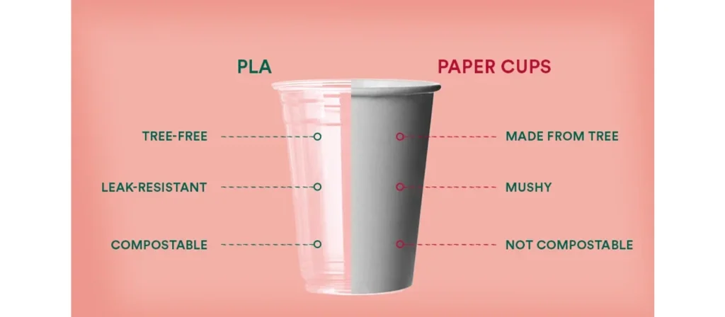 What is PLA for Cups, Straws, and Boxes? 8 PLA in Food Packaging