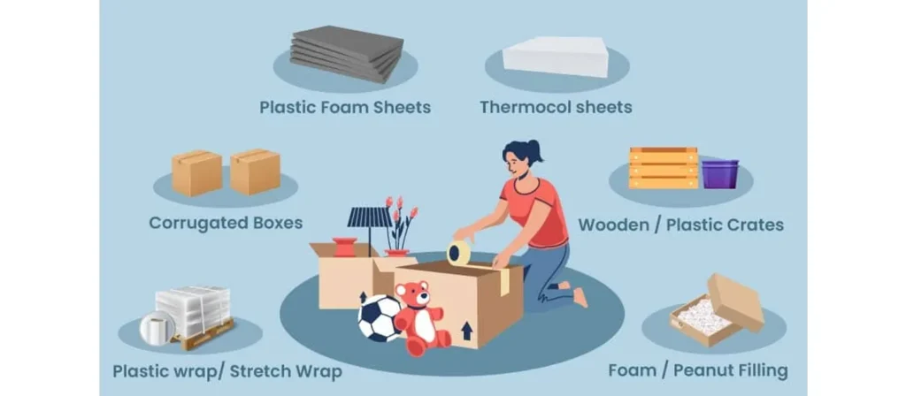 Materials and Sustainability Practices 1