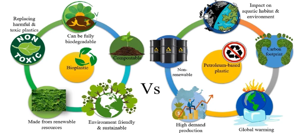What Is Functional Coating for Food Packaging ? 12 Sustainability and Biodegradable Lamination Materials