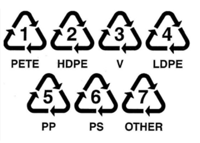 What Does Food Grade Mean And Why It Matters For Your Health 3 plastic grade
