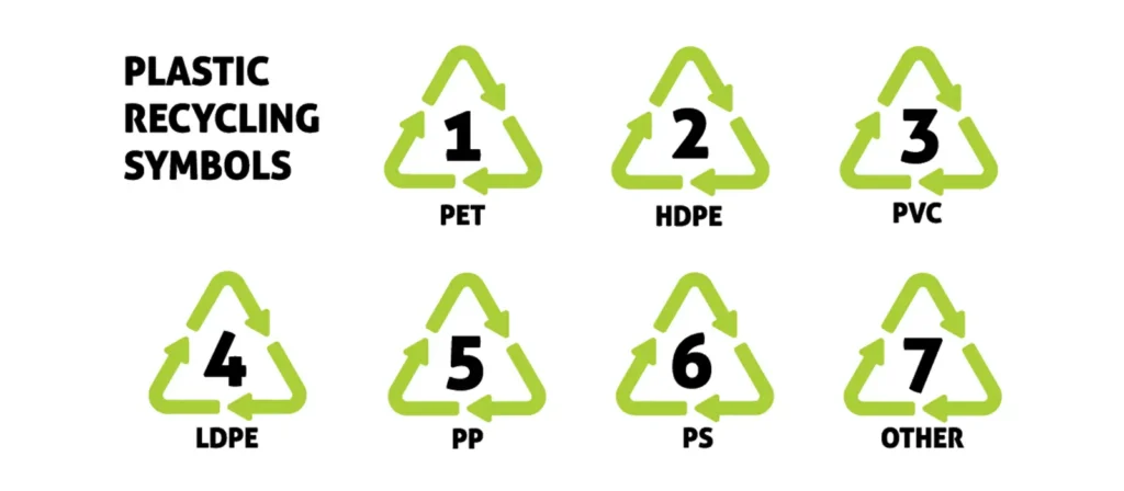 Practical Guide to Food Packaging Symbols 2 Resin Identification Codes