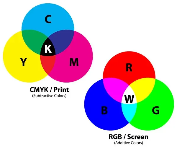 What Is CMYK Printing? The 4-Color Process, Benefits, and Applications 4 Difference Between CMYK and RGB